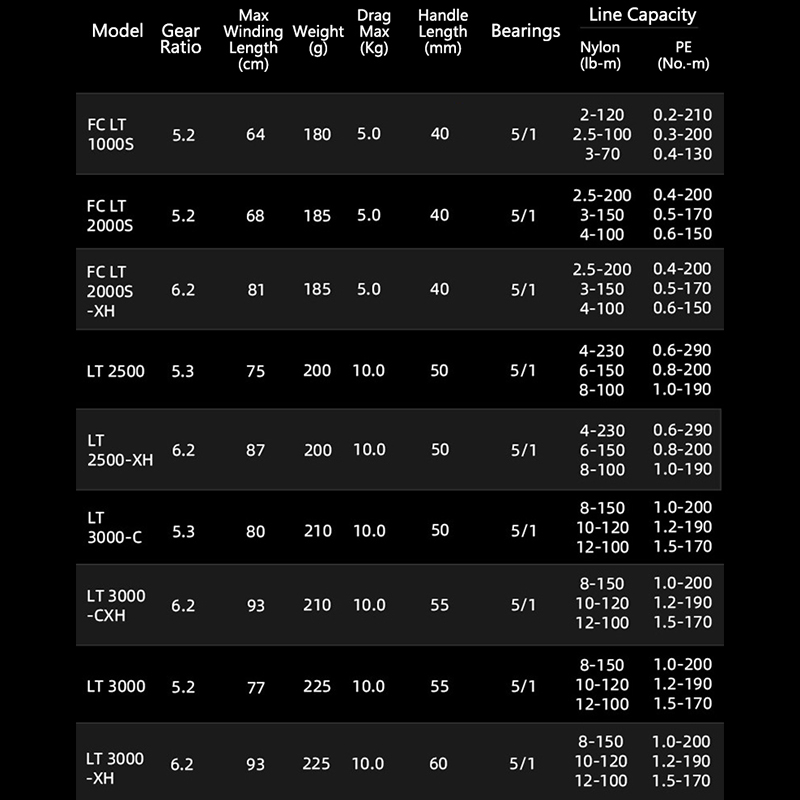 DAIWA 21 FREAMS LT 2000S 2500  - Daiwa Reel Fuego avaliação e preço